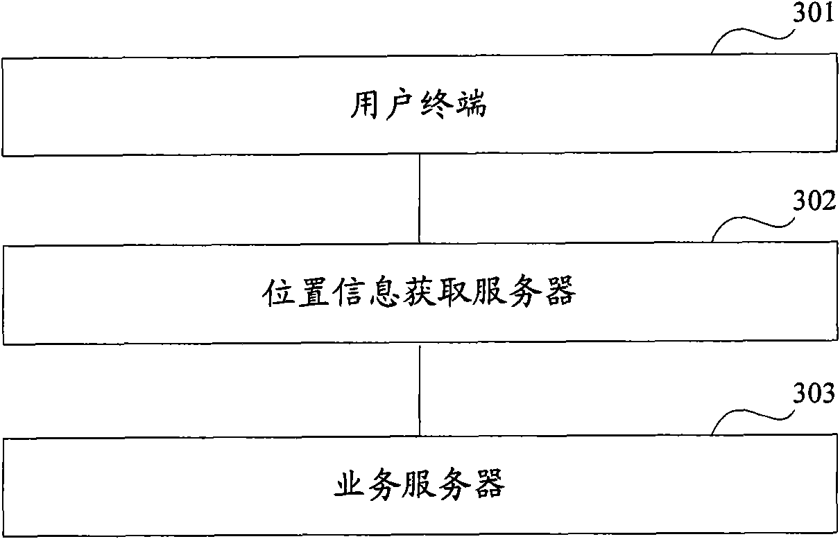 Method, system and device for acquiring position information of user terminal