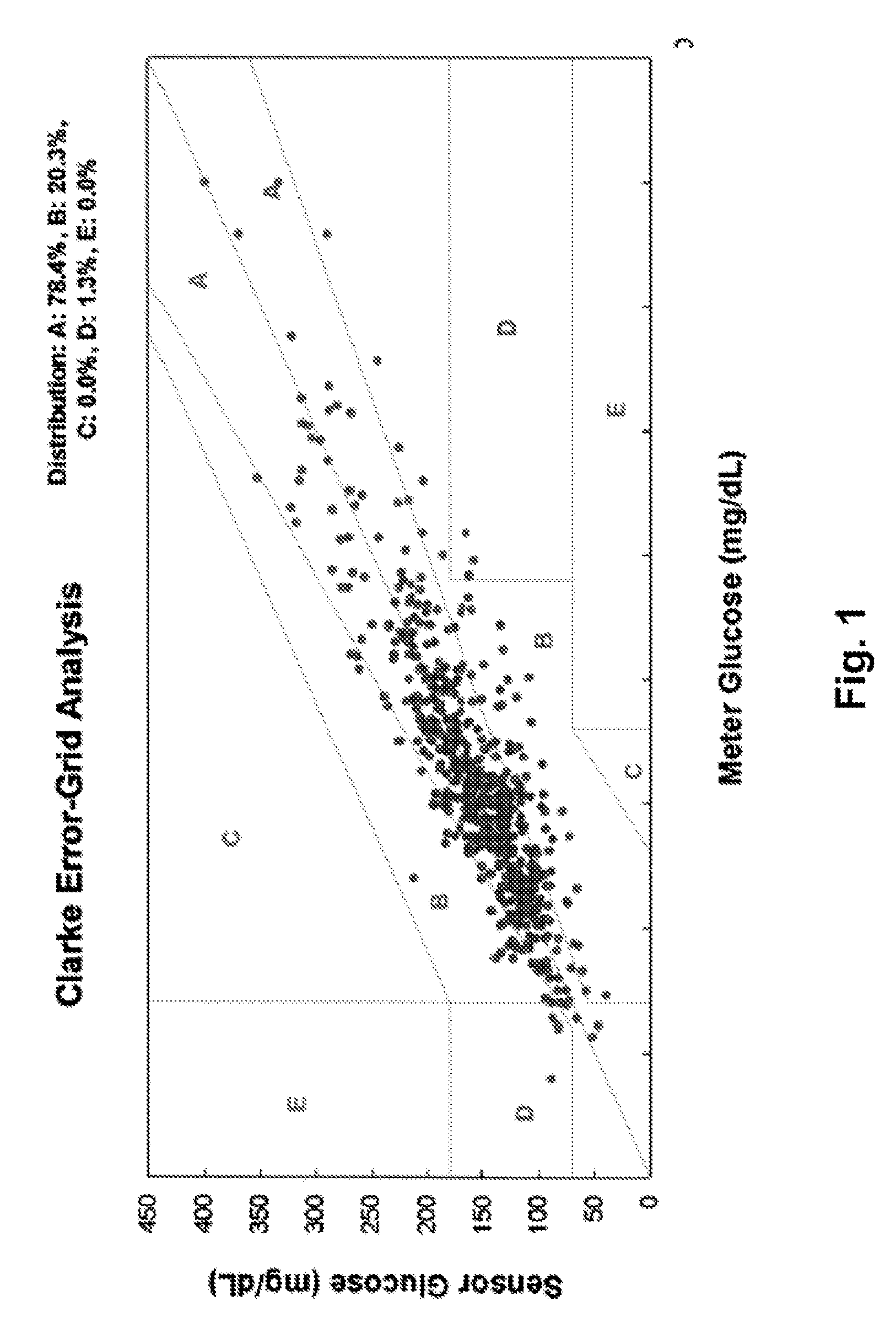 Blood Analyte Determinations