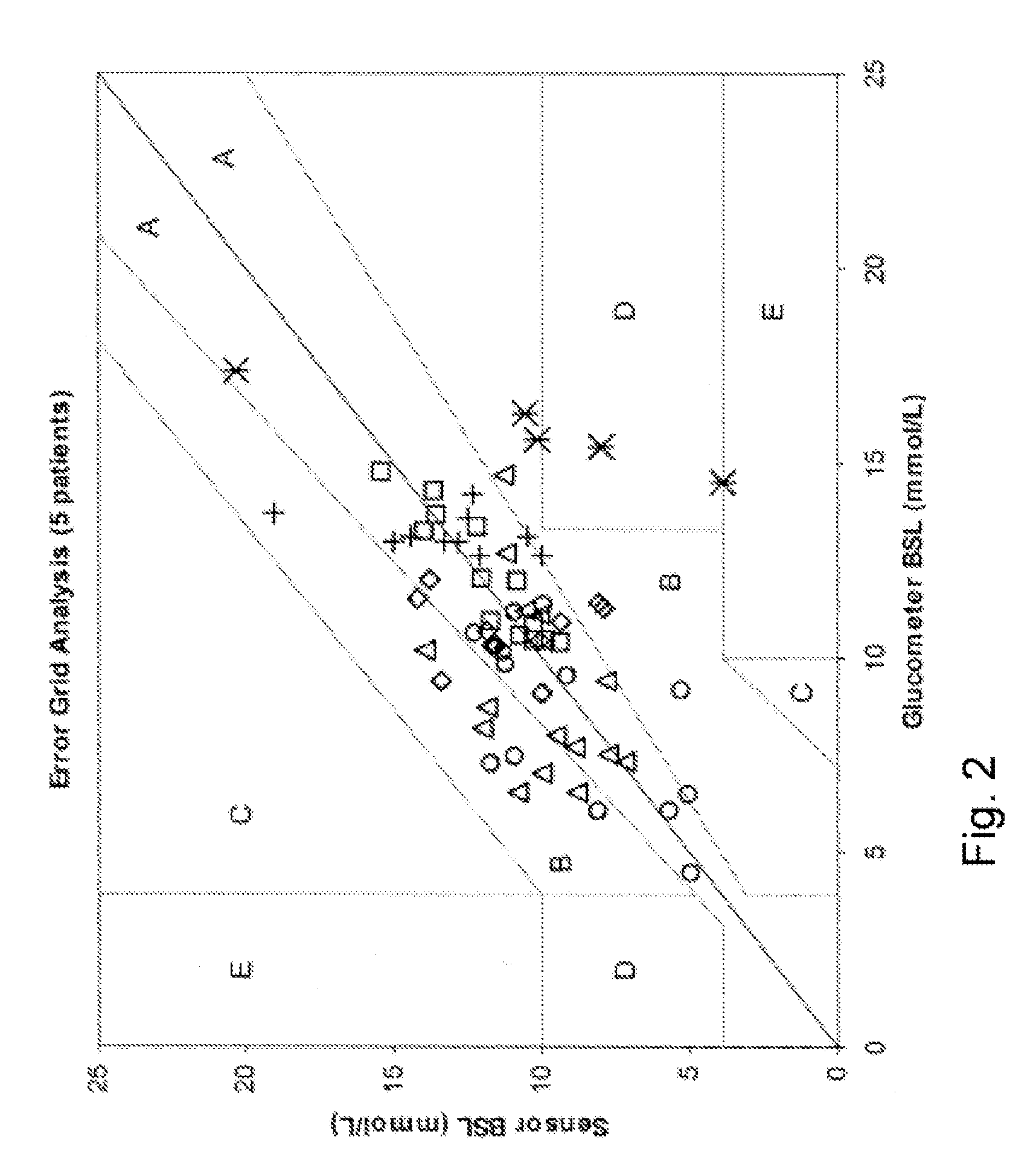 Blood Analyte Determinations