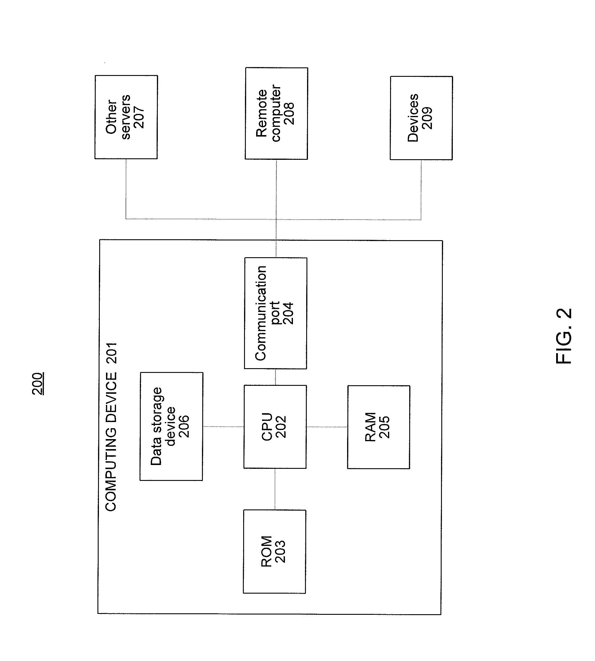 System and method for utilizing interrelated computerized predictive models