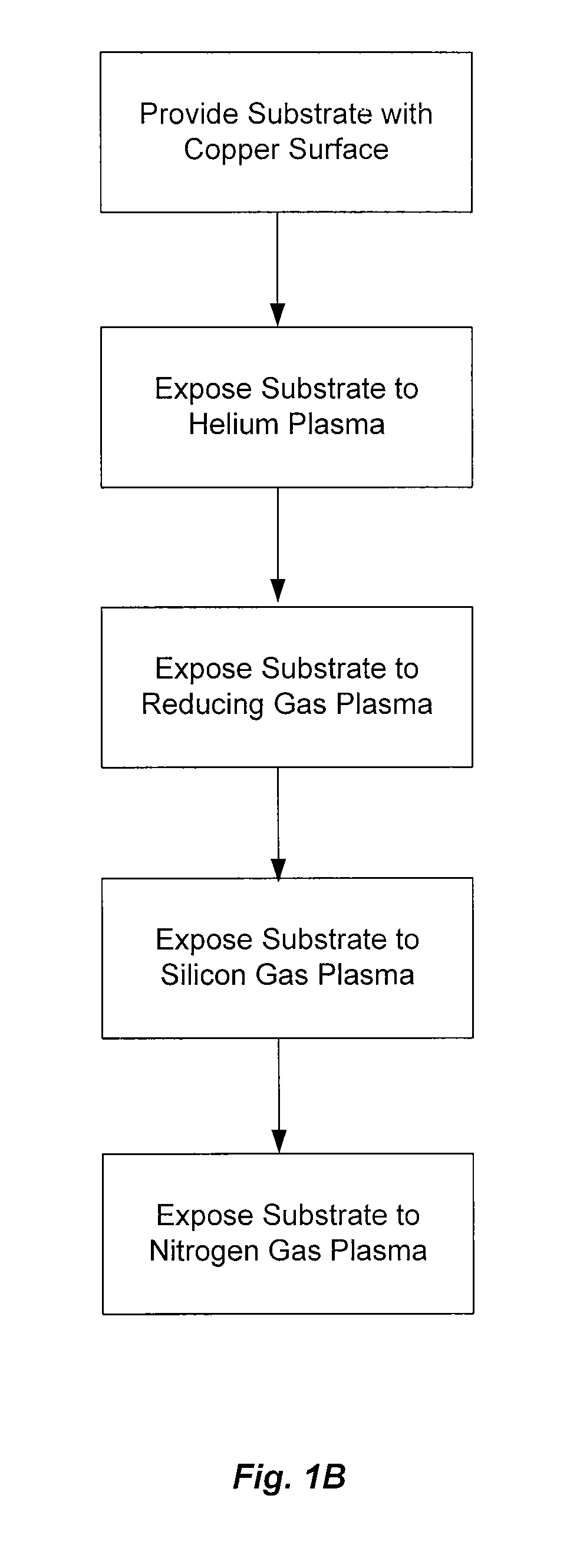 Selective copper-silicon-nitride layer formation for an improved dielectric film/copper line interface