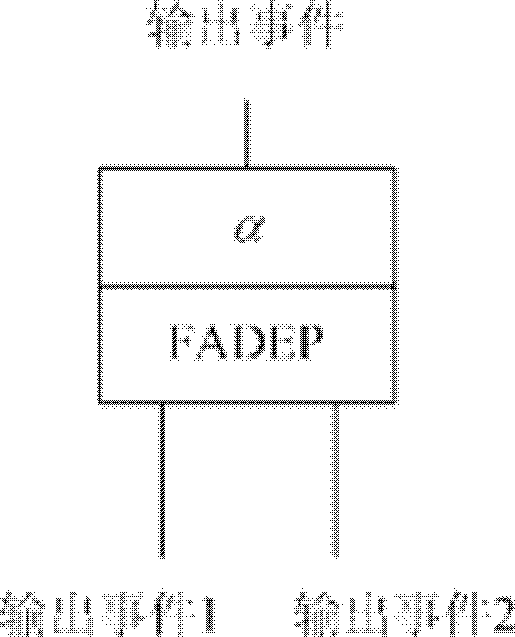 A Dynamic Fault Tree Analysis Method for Systems with Failure-Dependent Modes