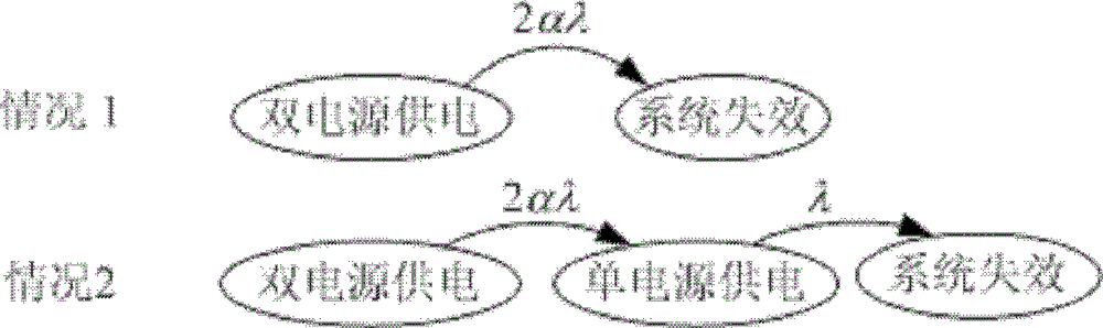 A Dynamic Fault Tree Analysis Method for Systems with Failure-Dependent Modes