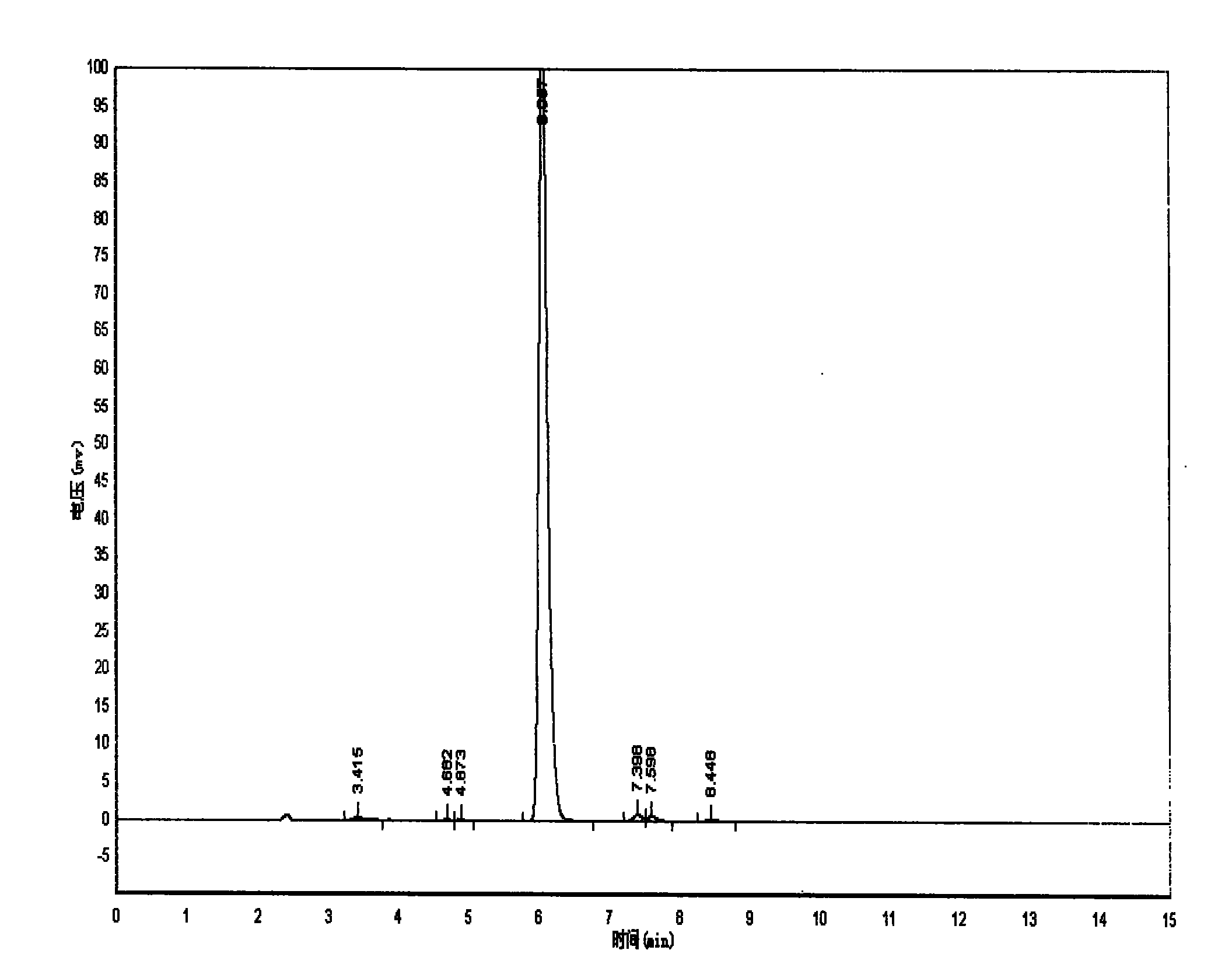 Method for synthesizing permanent violet