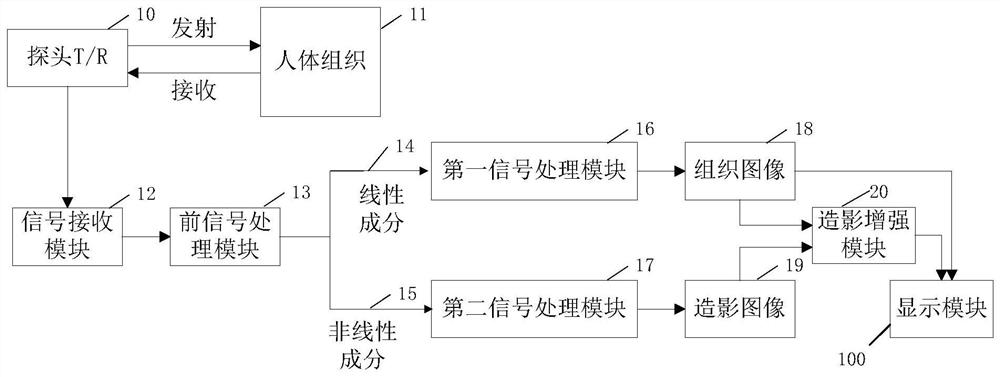 A method and system for enhancing contrast-enhanced ultrasound images, and contrast-enhanced ultrasound imaging equipment