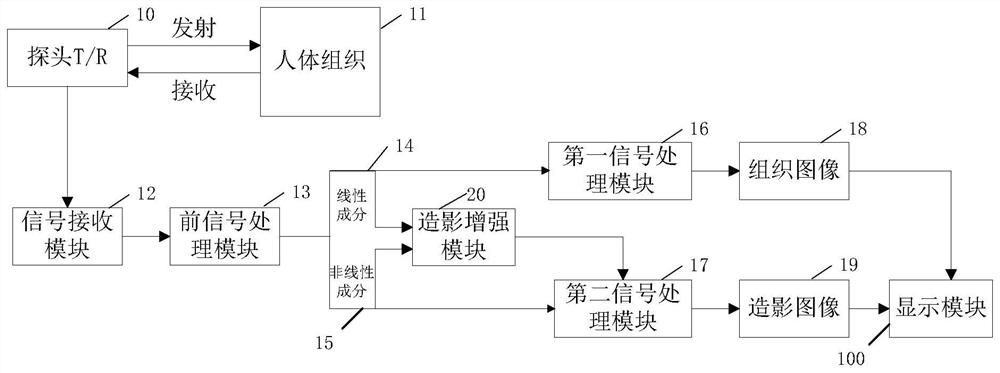 A method and system for enhancing contrast-enhanced ultrasound images, and contrast-enhanced ultrasound imaging equipment