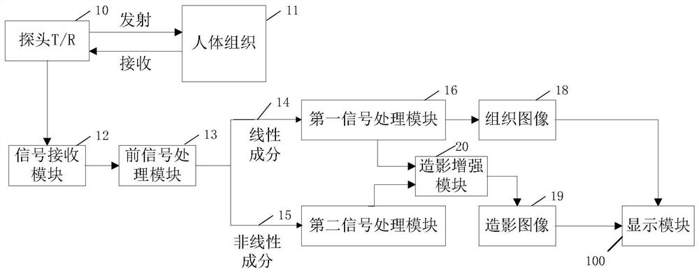 A method and system for enhancing contrast-enhanced ultrasound images, and contrast-enhanced ultrasound imaging equipment