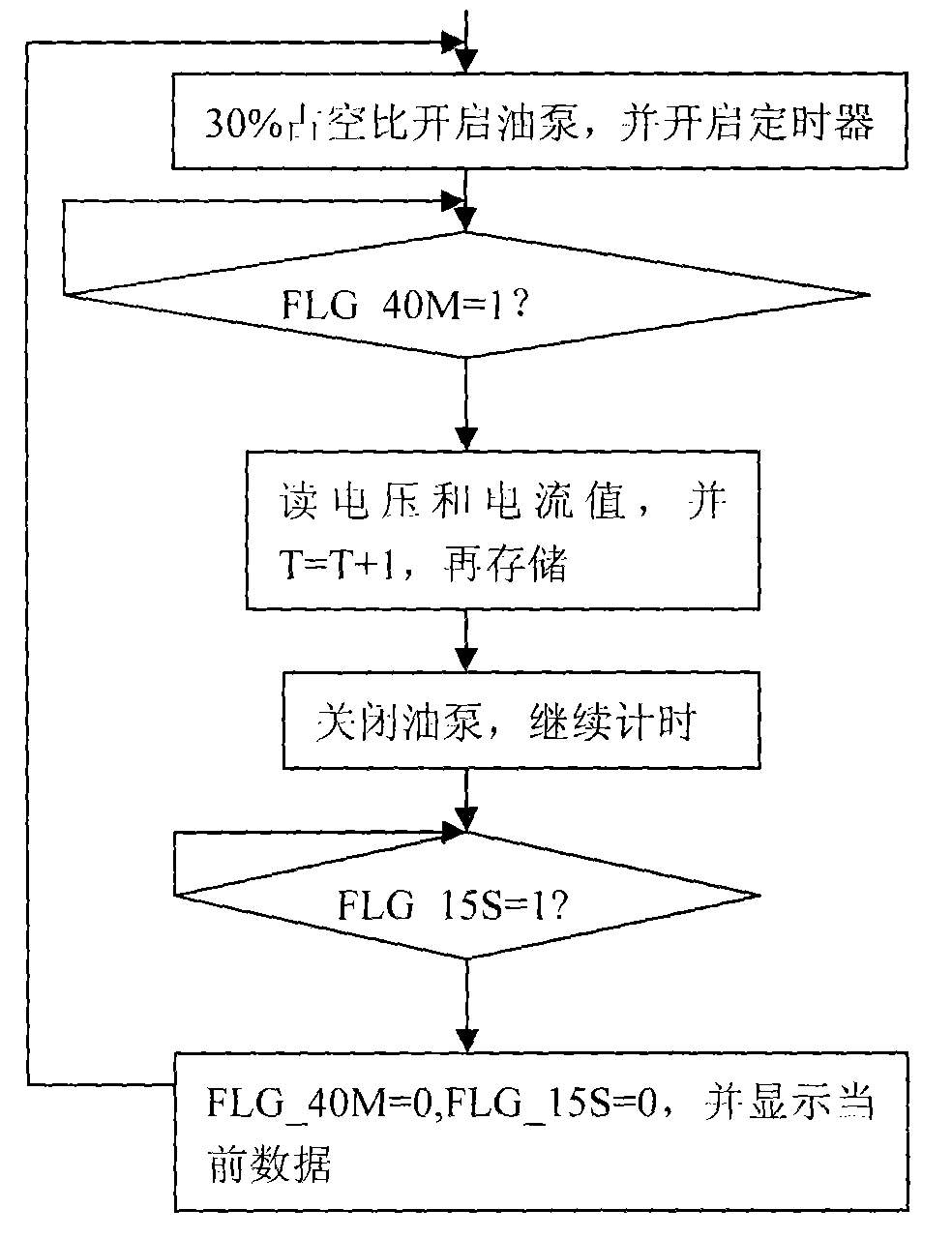 Durability test system for oil pump and test method of test system