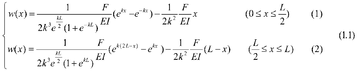 In-service rigid hanger load measurement method