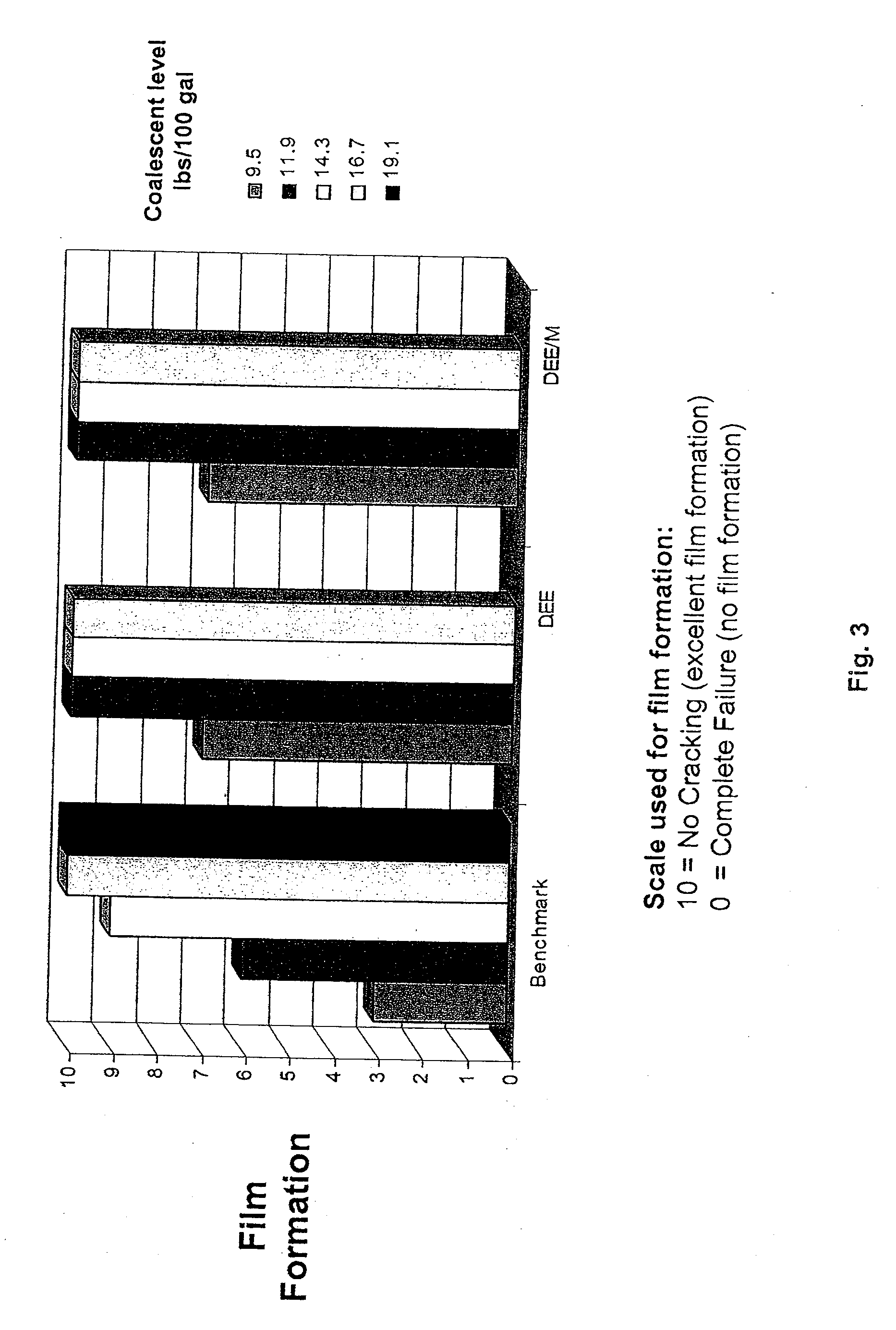 Efficient coalescing agents