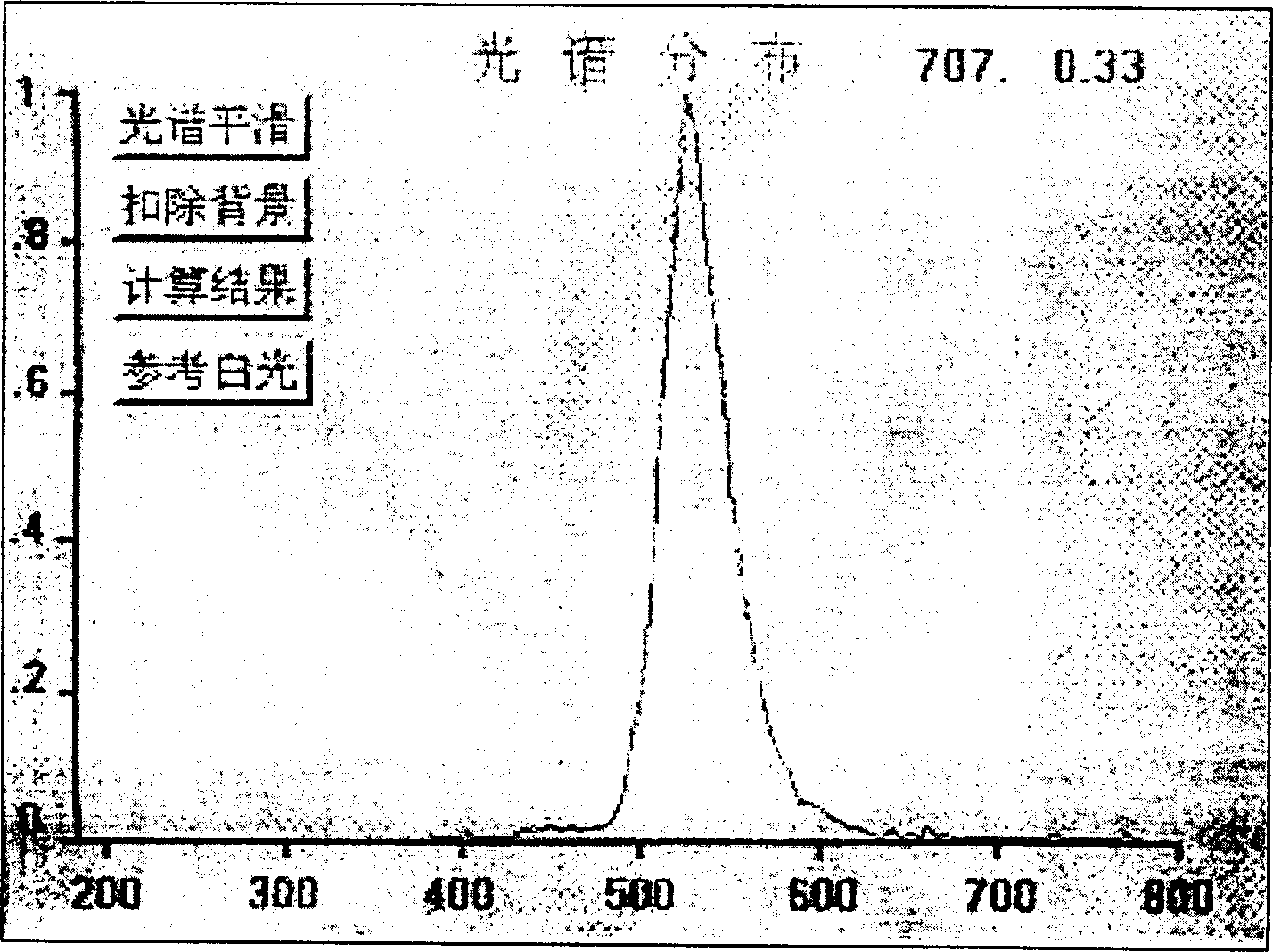 Nano fluorescent powder preparing method