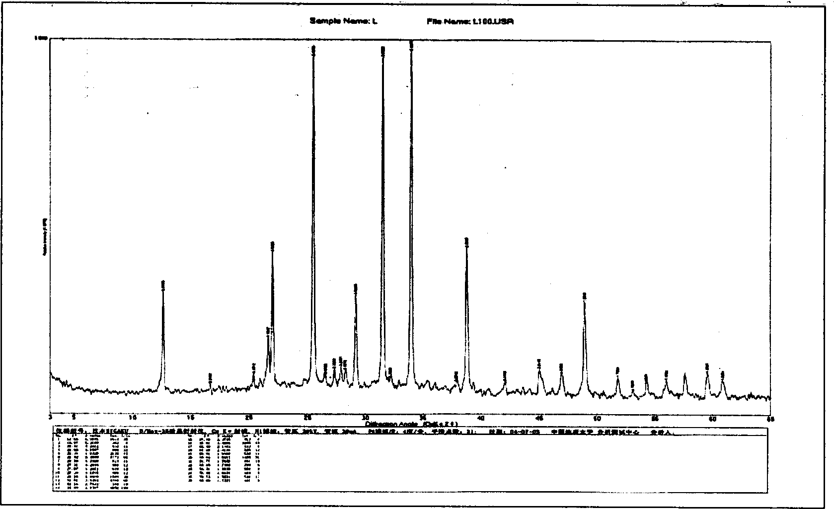 Nano fluorescent powder preparing method