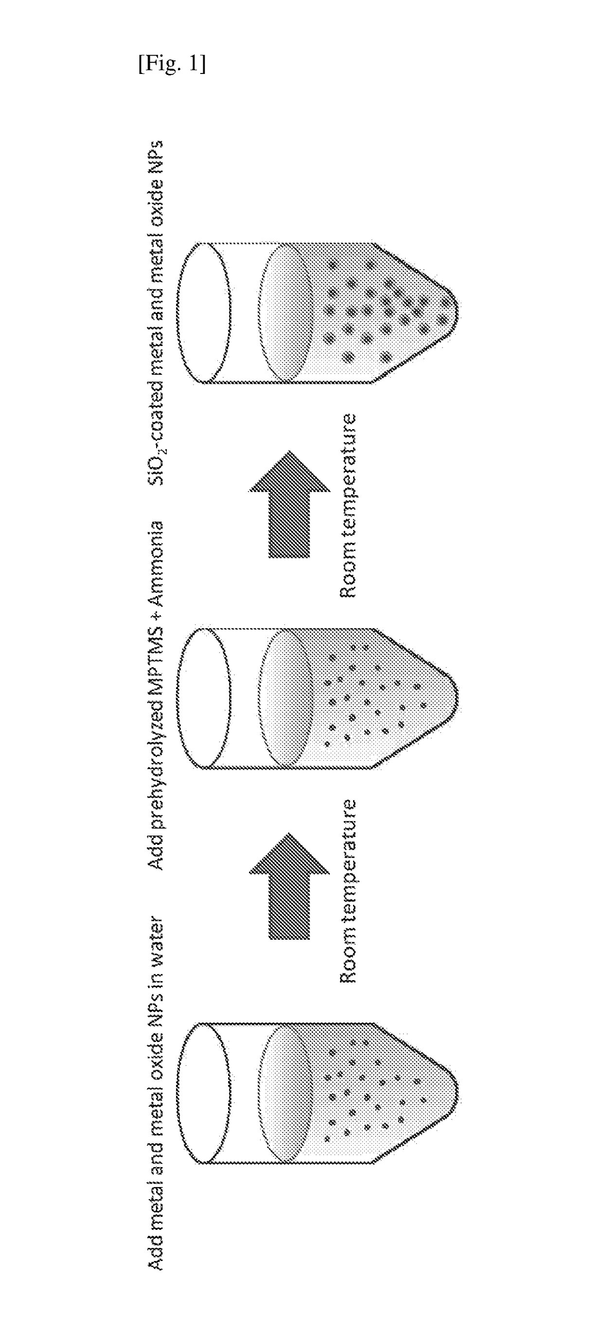 Silica coating on nanoparticles