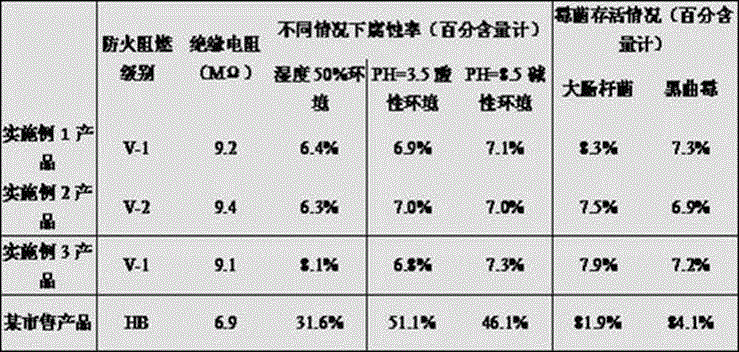 Lubricating oil flame-retardant antibacterial additive