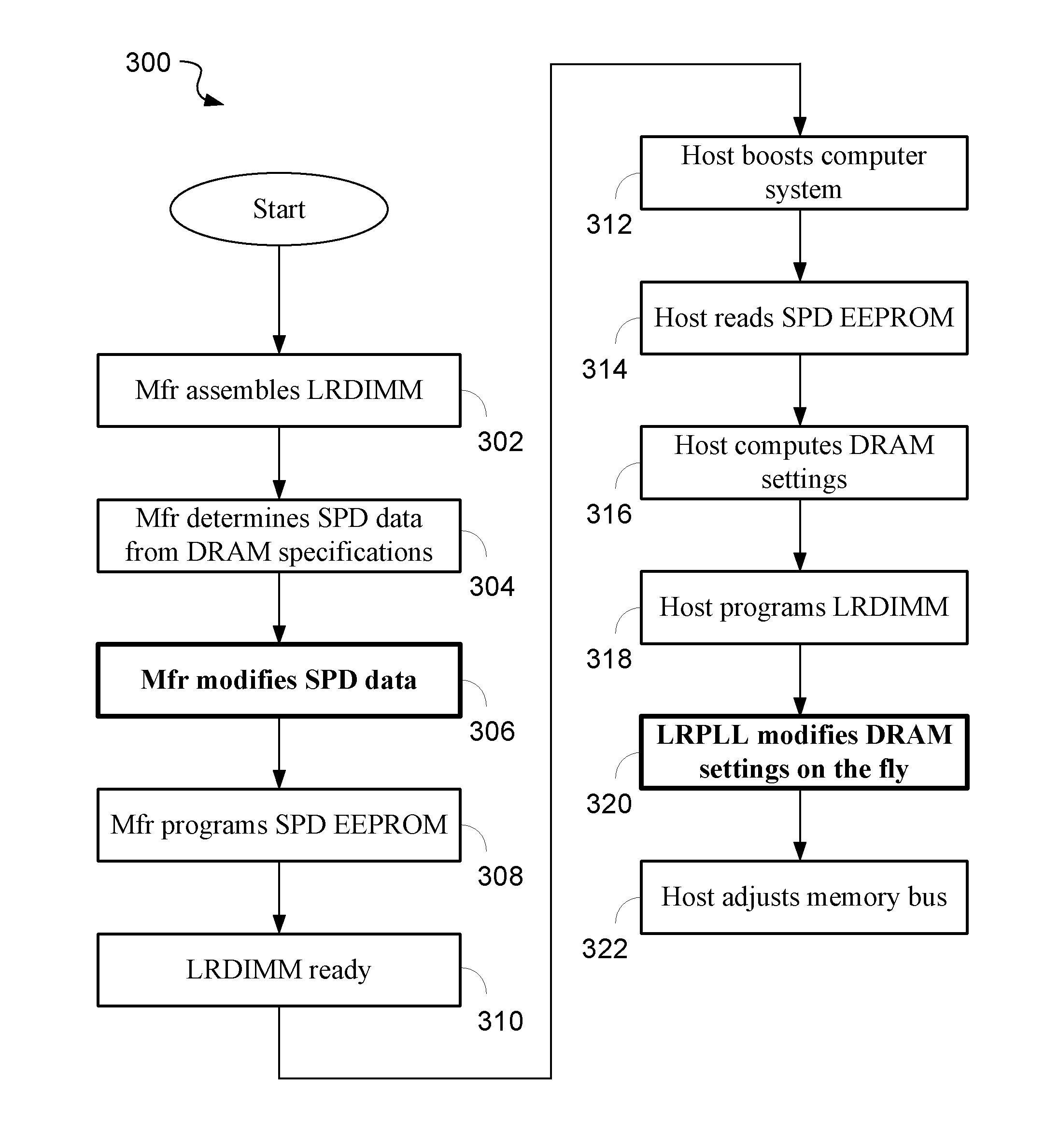 Load reduction dual in-line memory module (LRDIMM) and method for programming the same