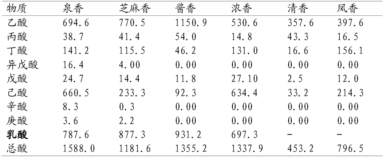 Spring-flavor Baijiu and production method thereof