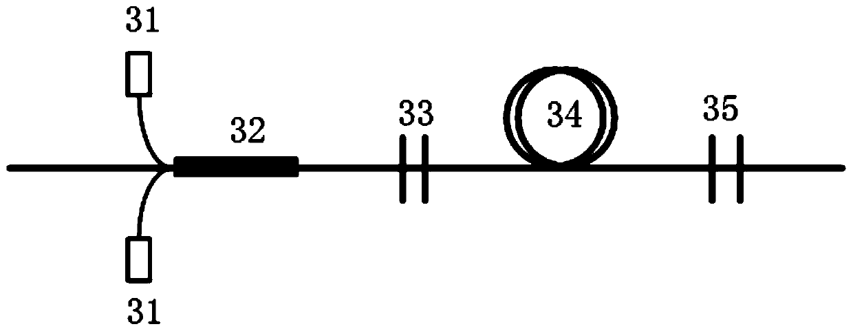 Raman fiber laser