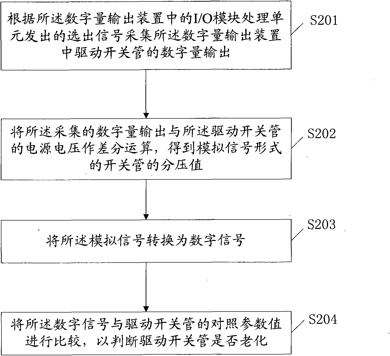 Digital quantity output device of programmable logic controller and self-checking method