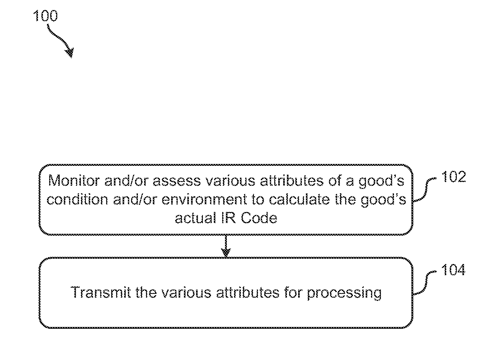 Intelligent routing code for improved product distribution