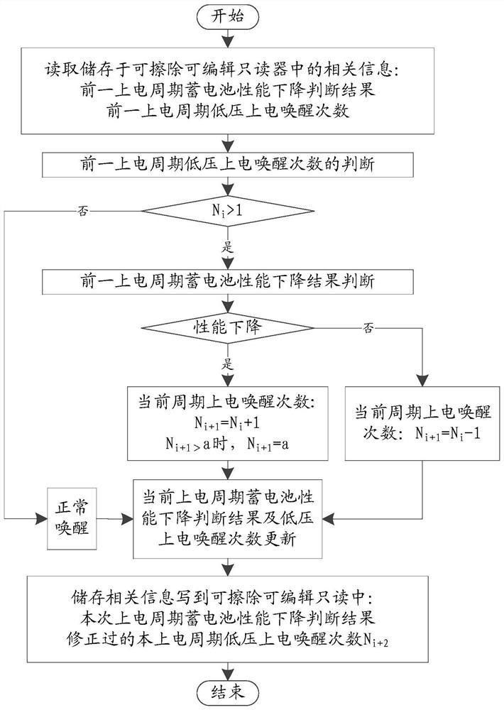 Low-voltage battery power-on control method and device of electric vehicle and electric vehicle