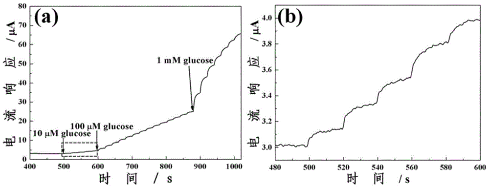 Porous nio/ceo  <sub>2</sub> Hybrid nanosheet array and preparation method and use thereof