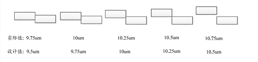 Calibration unit and method for critical dimension testing