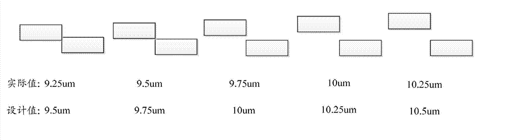 Calibration unit and method for critical dimension testing