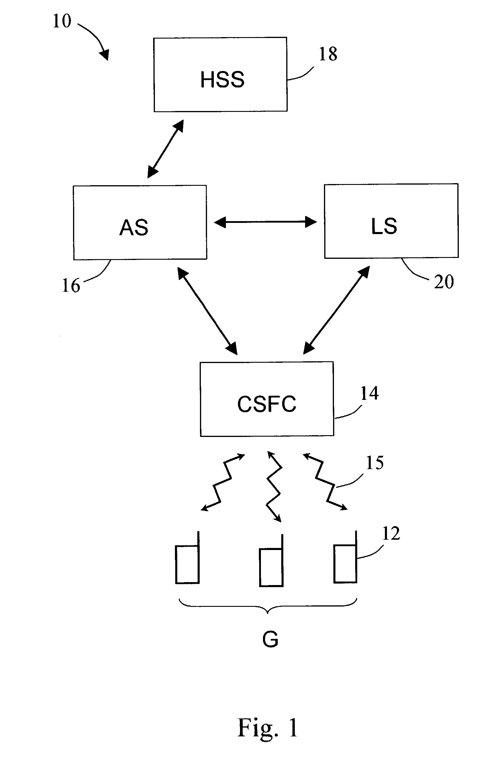 Dynamic grouping of wireless terminal