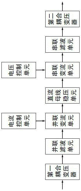 Circuit achieving power flow control and small current ground fault active compensation arc suppression simultaneously