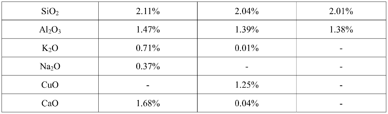 Alkali metal poisoning SCR denitration catalyst recycling and reusing method