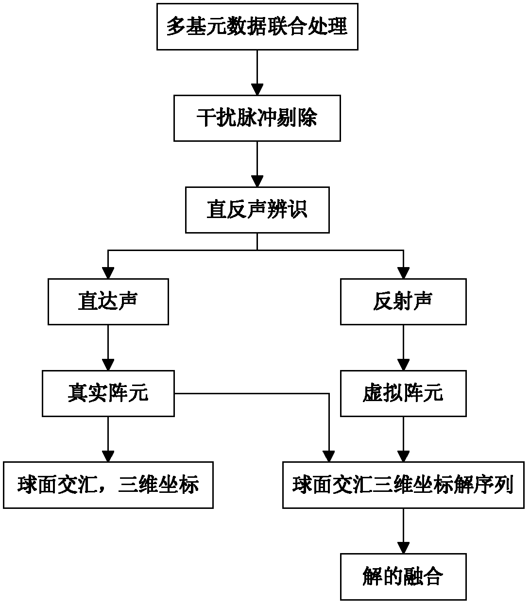 Submarine target three-dimensional positioning method