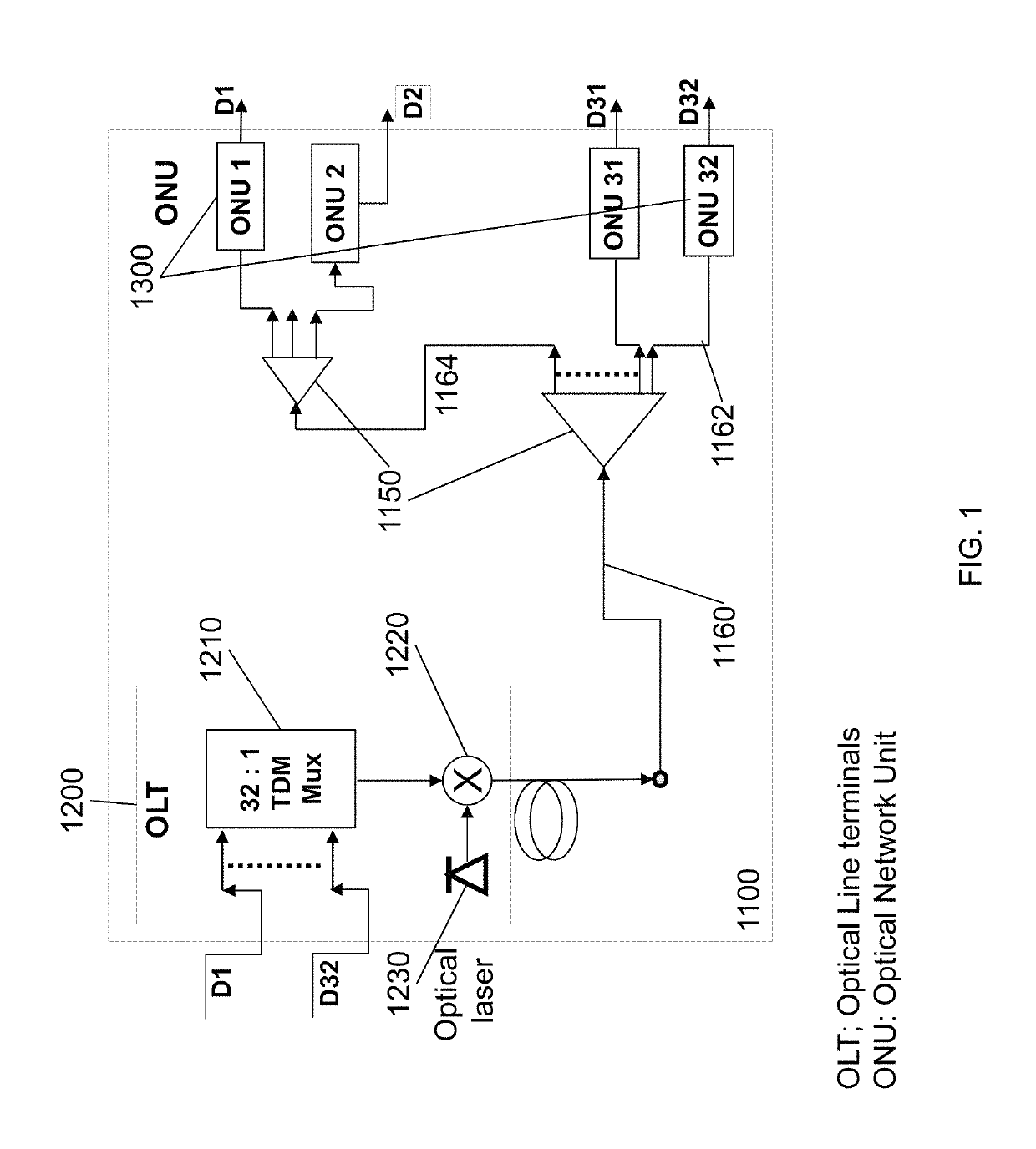 Ground terminals via remote digital-beam-forming networks for satellites in non-geostationary orbit