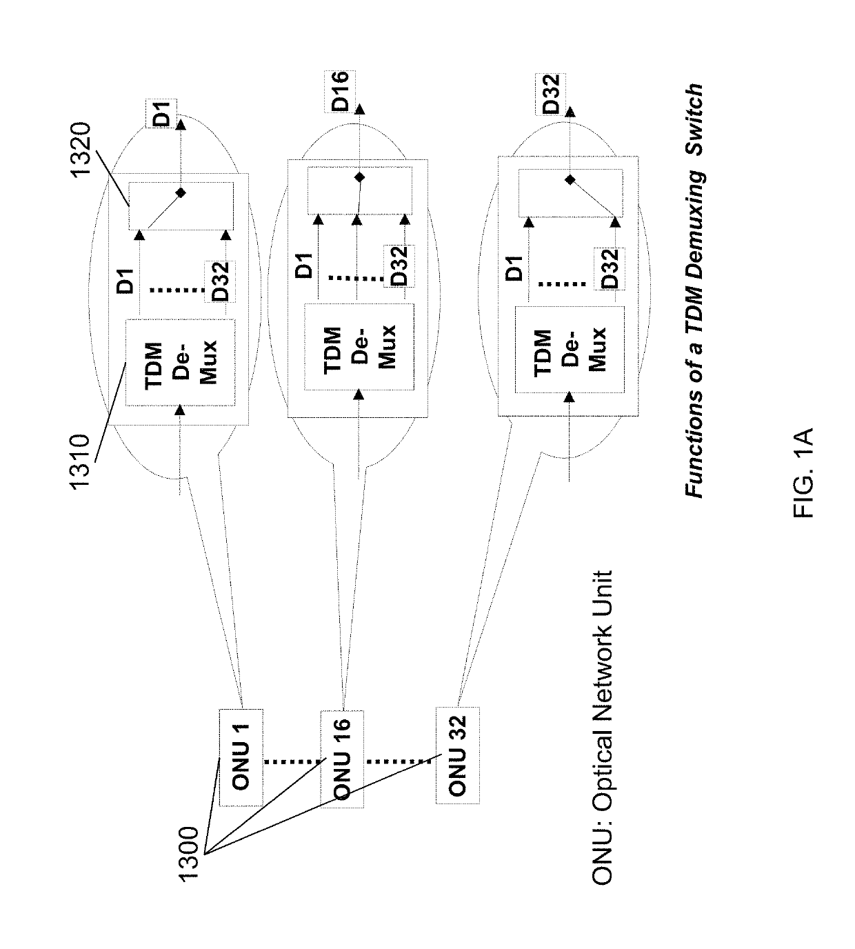 Ground terminals via remote digital-beam-forming networks for satellites in non-geostationary orbit