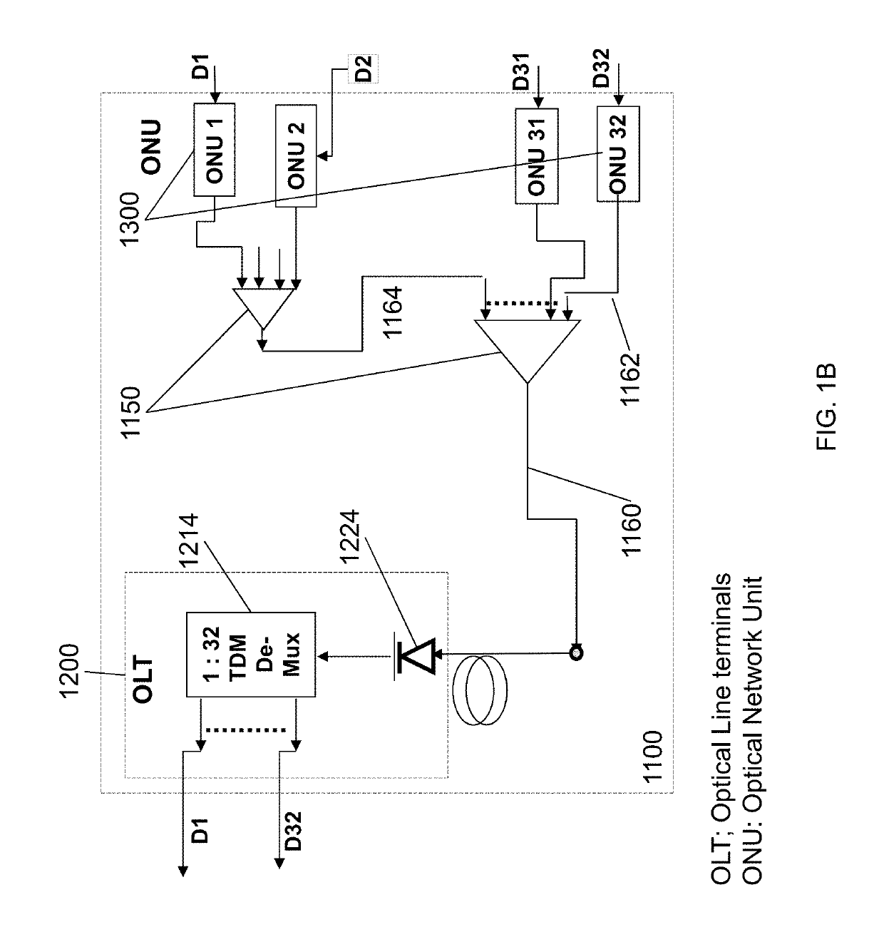 Ground terminals via remote digital-beam-forming networks for satellites in non-geostationary orbit