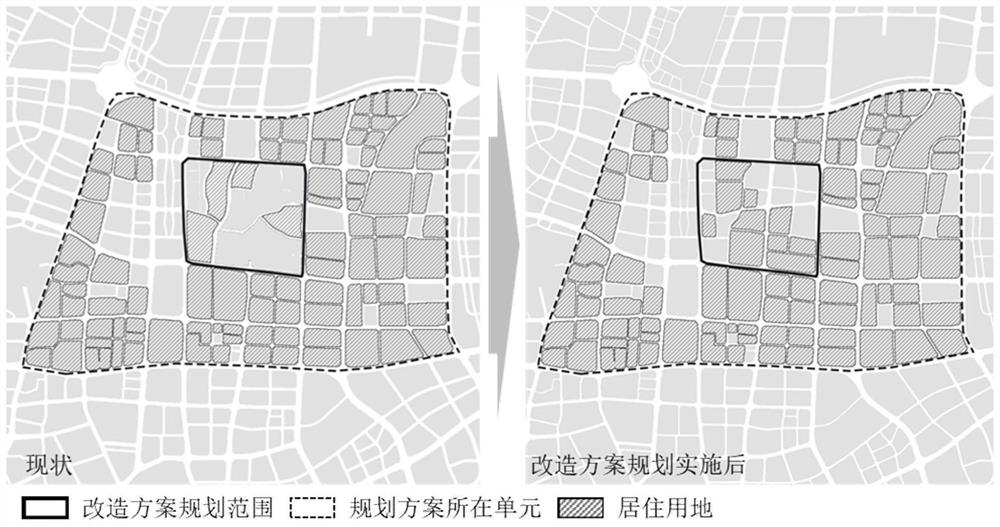 Planning simulation measurement and evaluation method of community life circle applied to city update