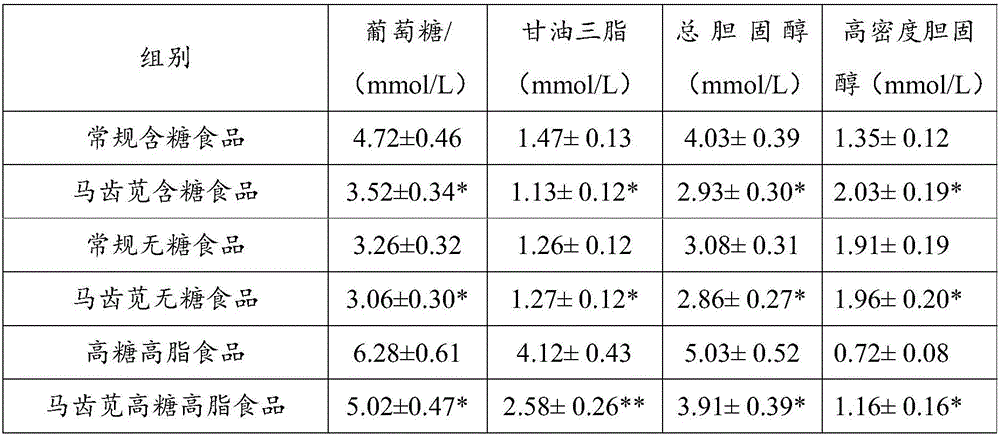 Herba portulacae blood sugar and lipid lowering health-care food