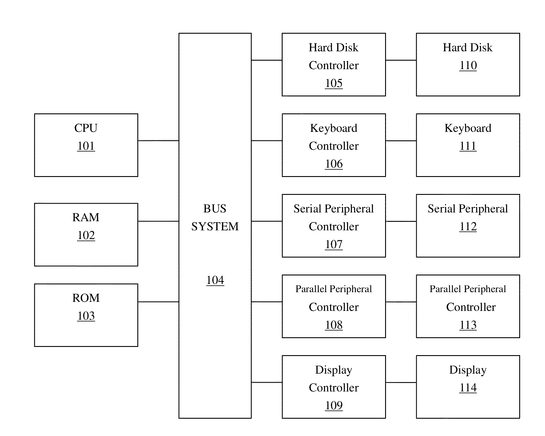 Controlling the use of computing resources in a database as a service