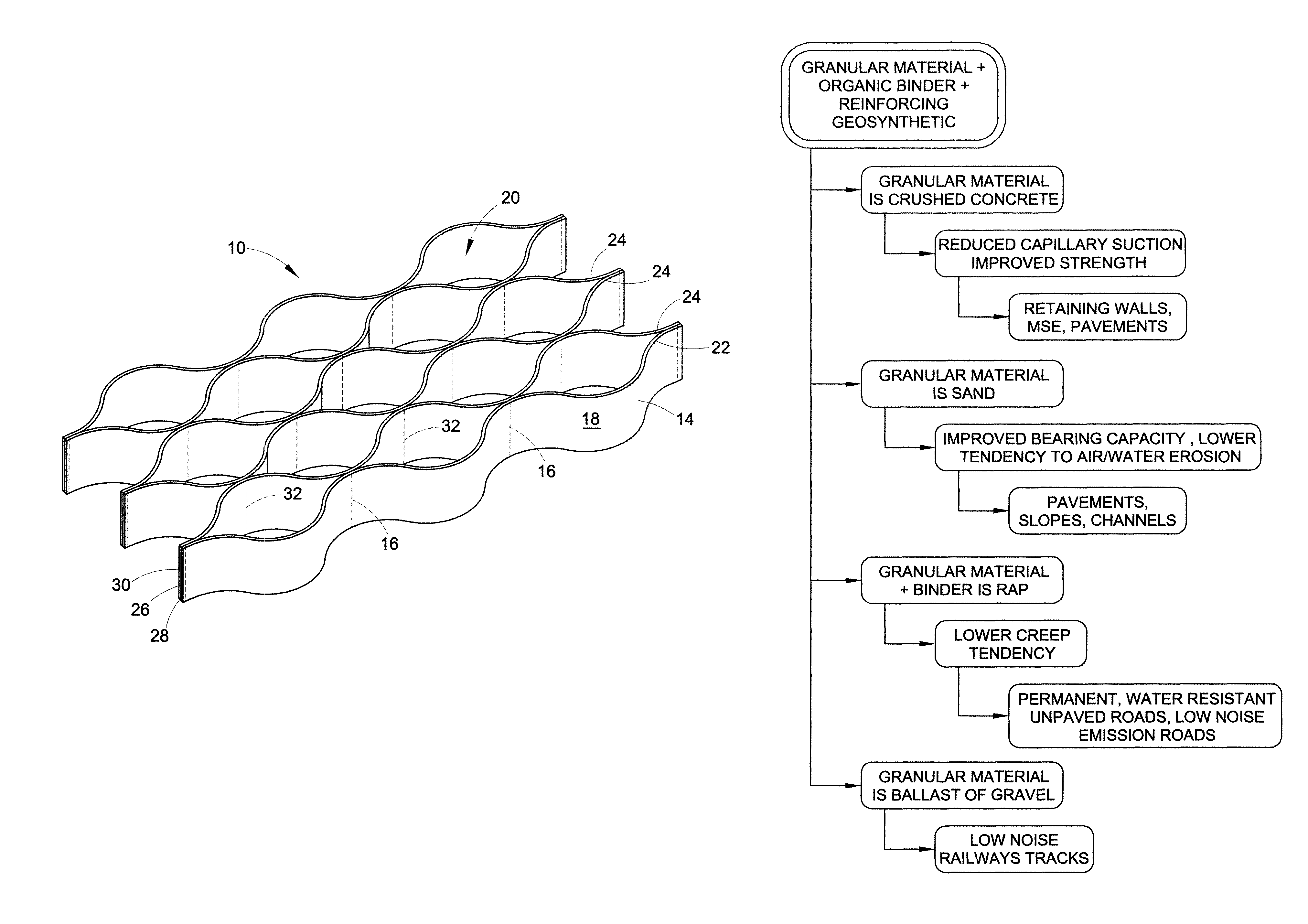 Geotechnical structures and processes for forming the same