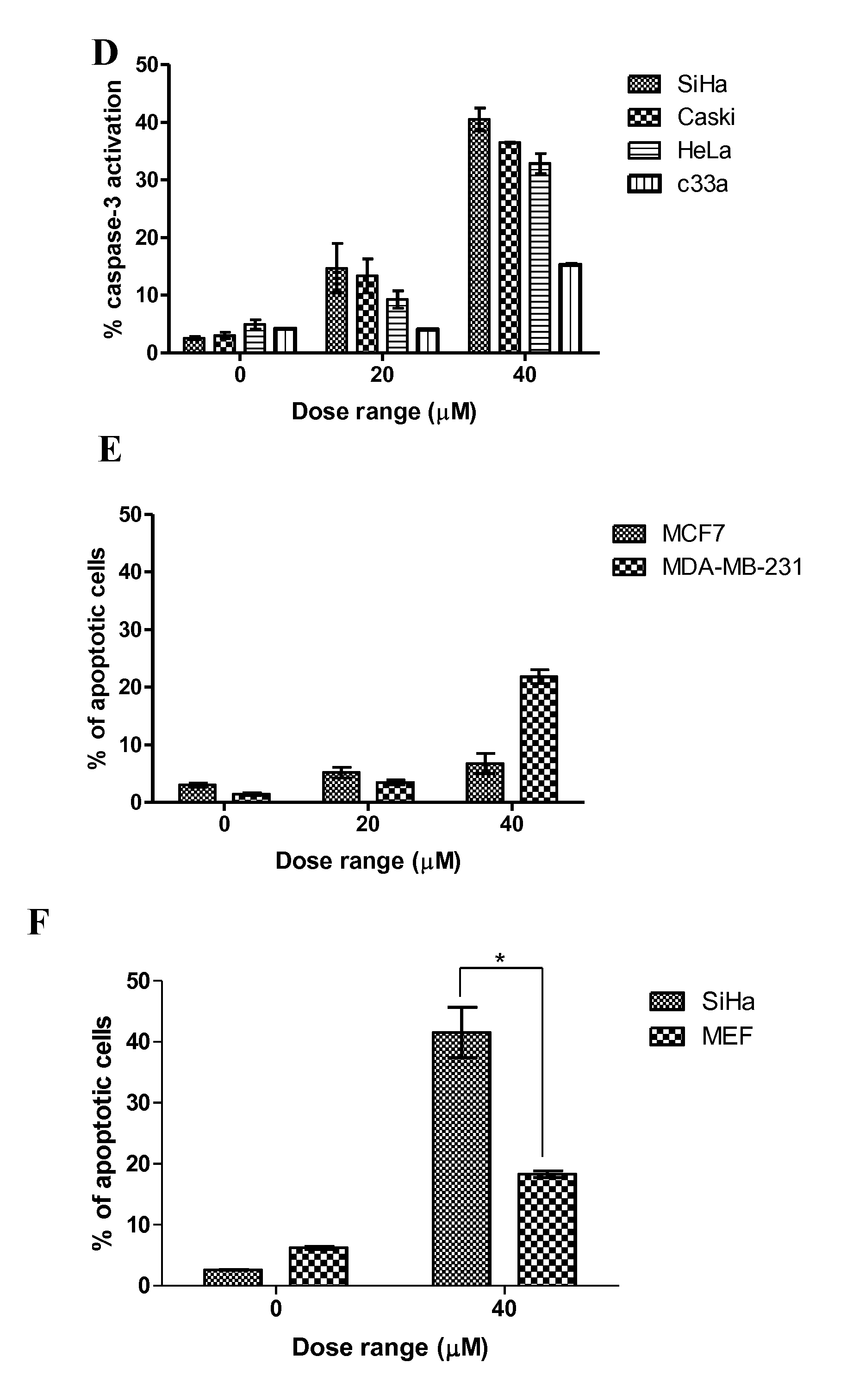 Pharmaceutical compositions of Anisomelic acid and the use thereof