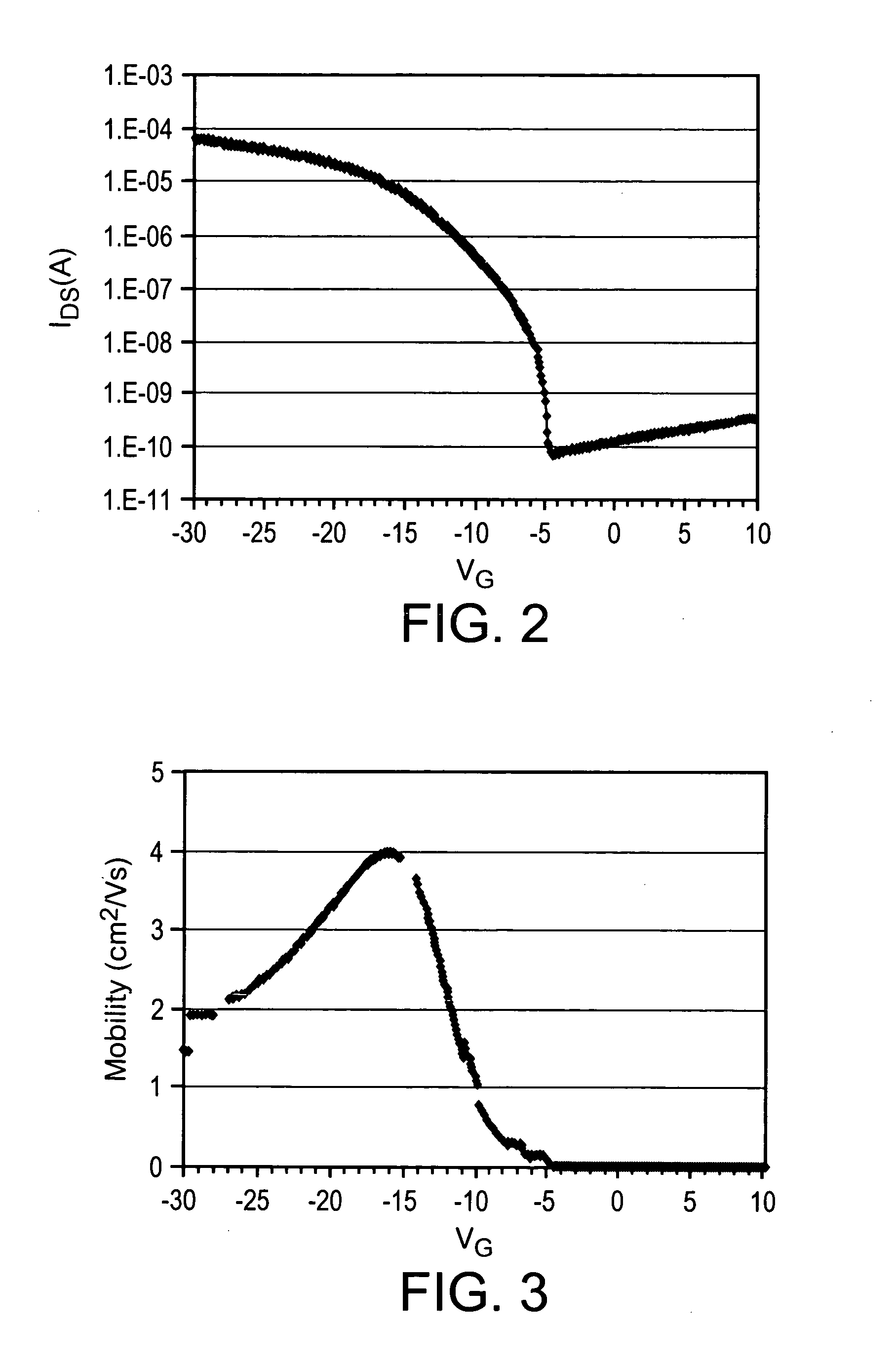 Composition for forming organic insulating film and organic insulating film formed from the same