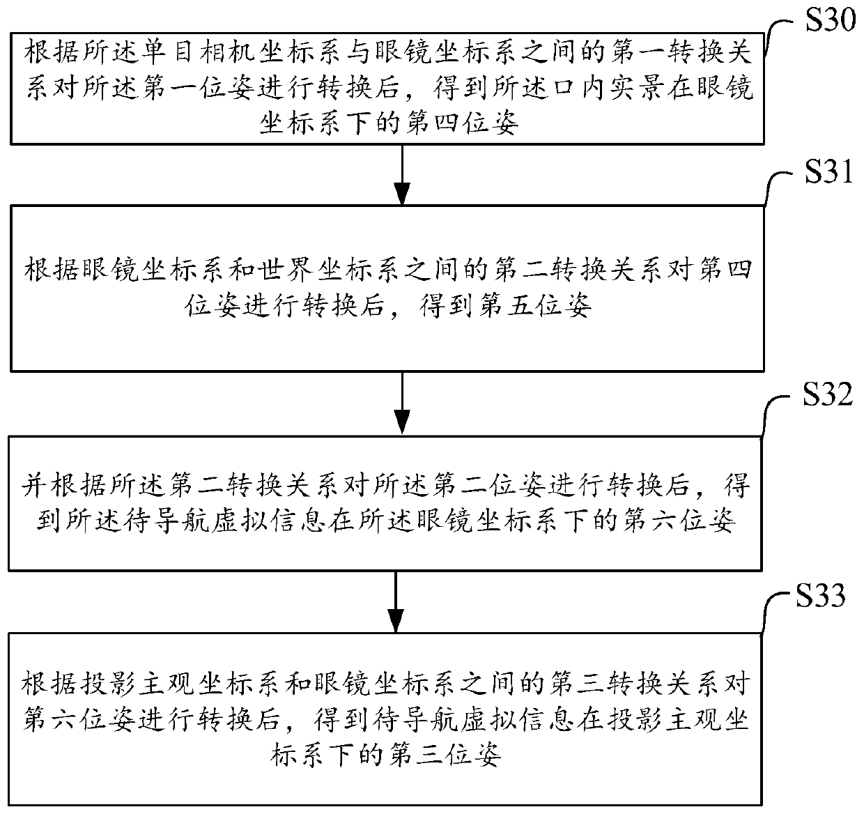 Oral implantation surgery augmented reality navigation method and system