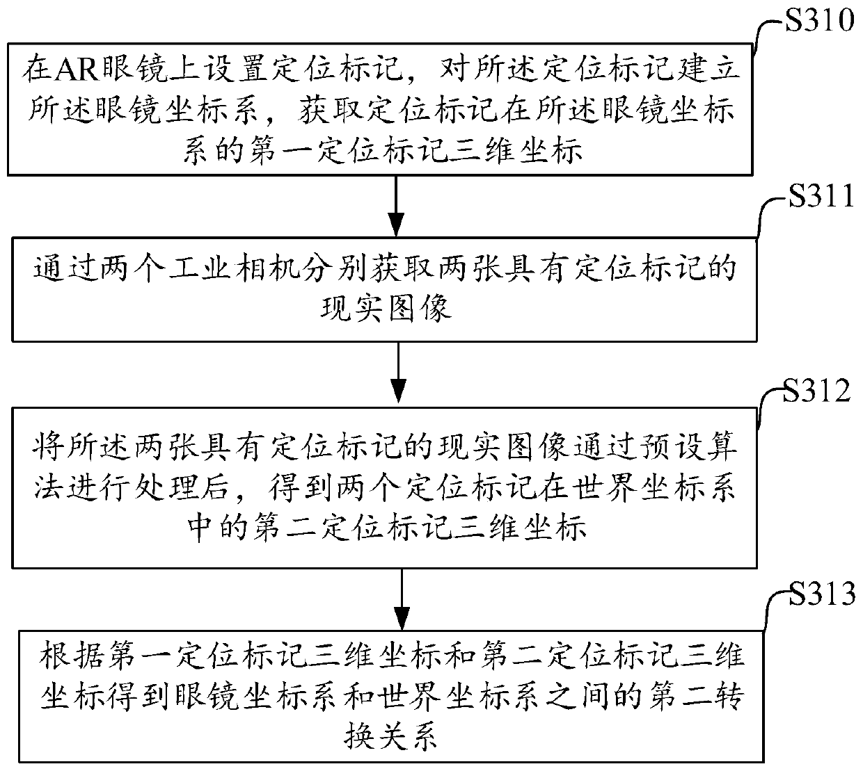 Oral implantation surgery augmented reality navigation method and system