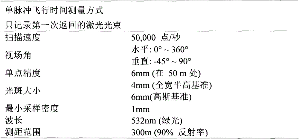 A Forest Point Cloud Classification Method Based on Pattern Recognition