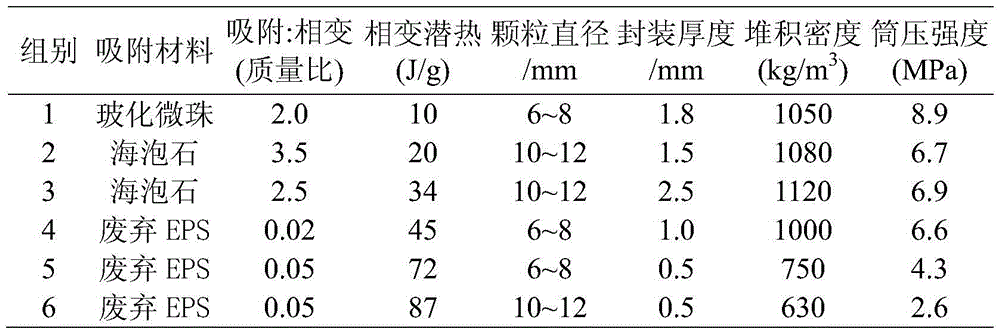 Building phase-change heat storage composite material used as light aggregate