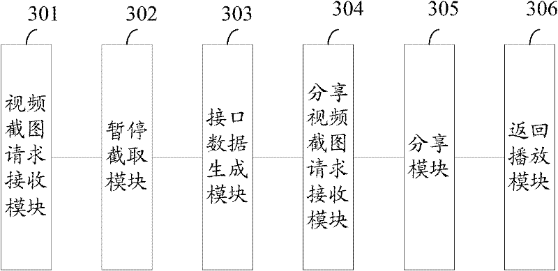 Method and device for sharing video picture and returning to playing