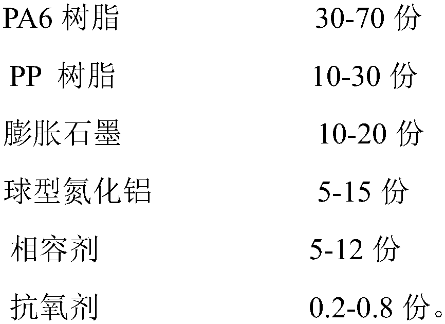 Spherical aluminum nitride-expanded graphite reinforced high-thermal-conductivity PP/PA6 composite material and preparation method thereof