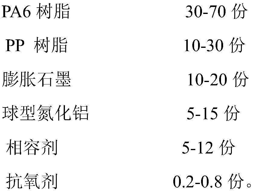 Spherical aluminum nitride-expanded graphite reinforced high-thermal-conductivity PP/PA6 composite material and preparation method thereof