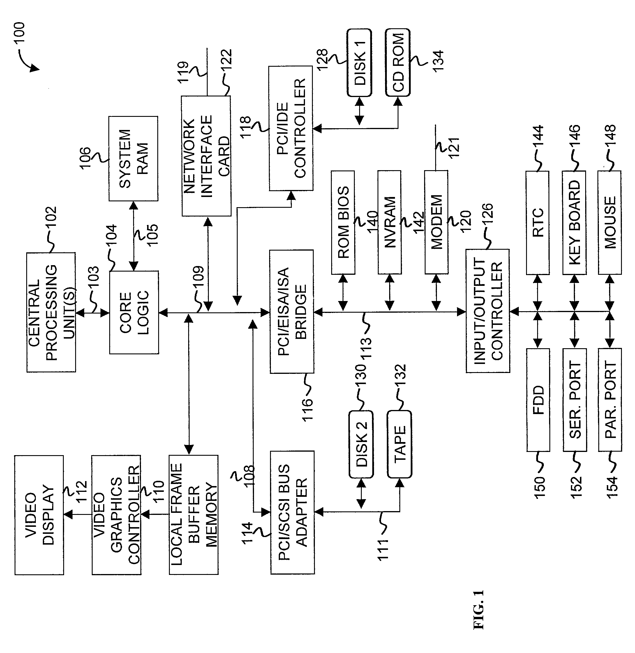 Priority transaction support on the PCI-X bus