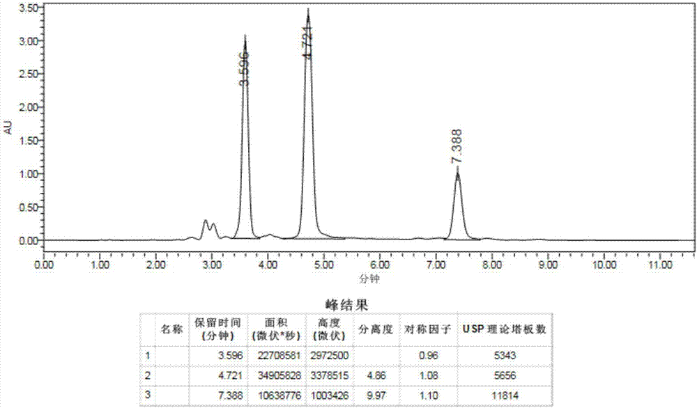 Anti-cancer composition extracted from lindley eupatorium herb, and preparation method and application thereof