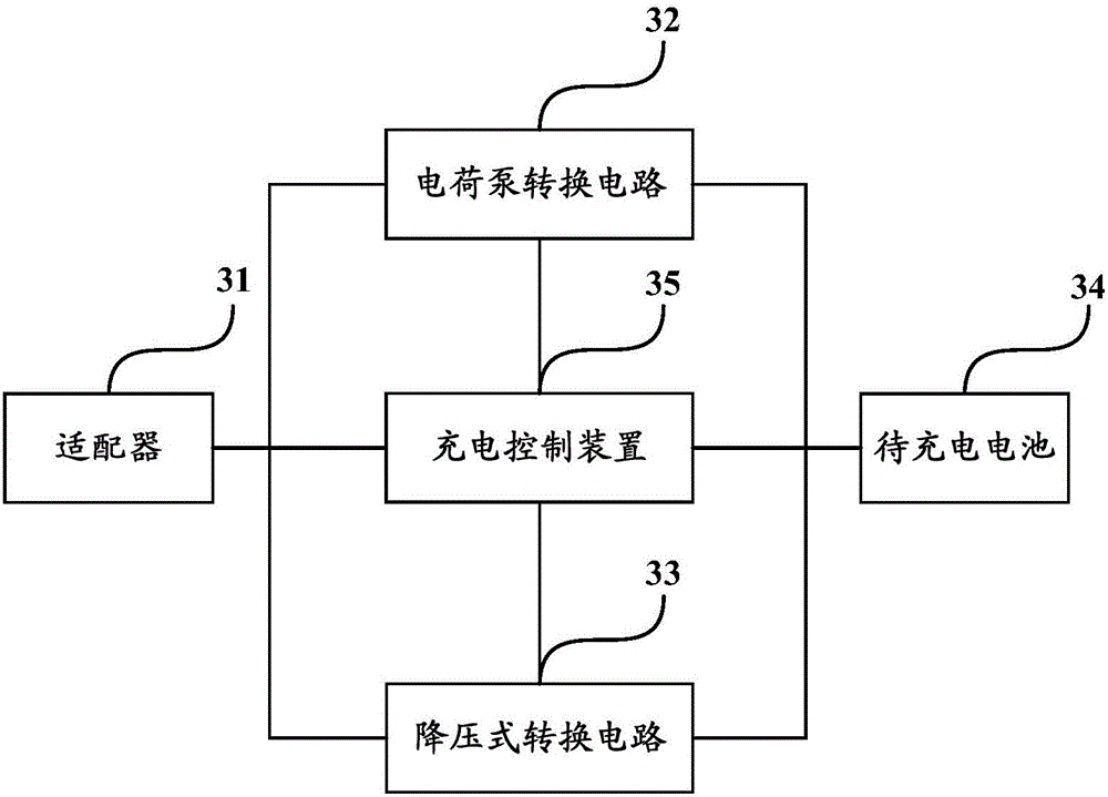 Charging control method and device